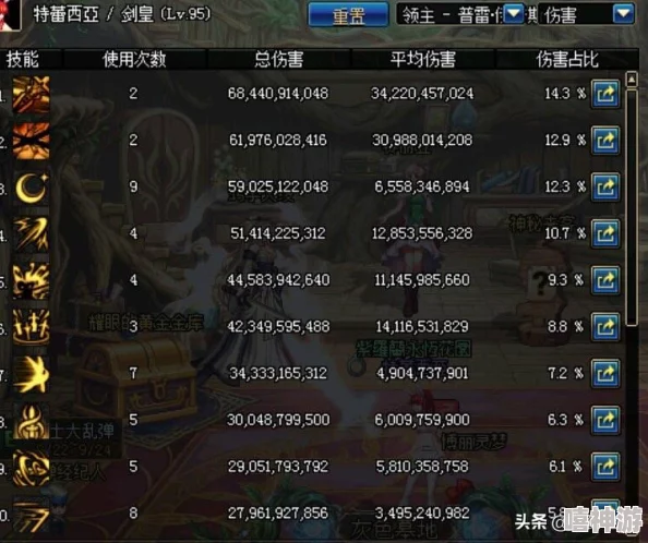 DNF游戏中女剑宗角色详细介绍及定位分析