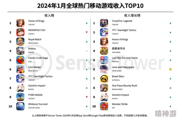 2024年度十大热门且有趣的手机网游排行与推荐榜单 2024年度十大热门且有趣的手机网游排行与推荐榜单