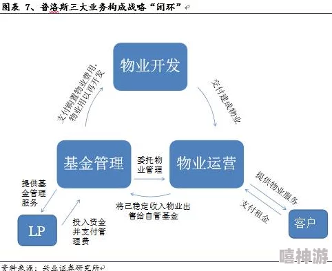 哈普洛斯角色的获取方法与途径全面解析指南