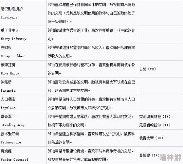 《文明6》中哪位领袖最适合你的游戏策略与风格探讨