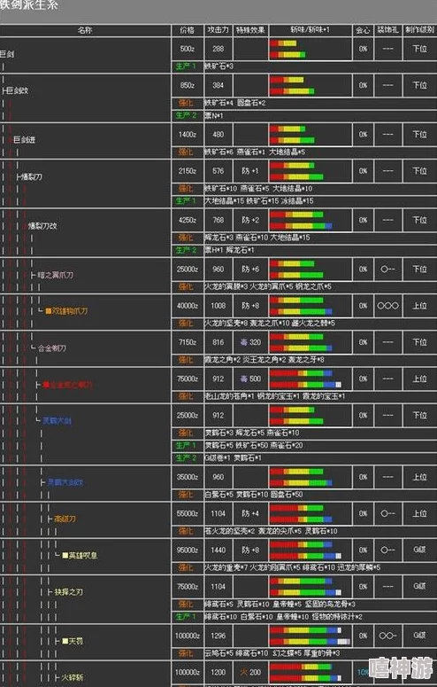 怪物猎人P2G游戏中挑战钢龙的具体任务是哪个 怪物猎人P2G游戏中挑战钢龙的具体任务是哪个