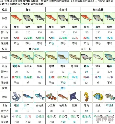 小森生活垂钓攻略：精准捕捉金枪鱼与沙丁鱼的技巧全解析及渔获提升指南