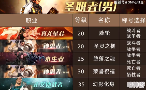 DNF游戏中哪些称号比较受欢迎，哪个更适合你的角色？