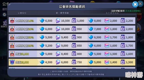 永暮幻想精明消费深度指南：最大化钻石资源利用策略与推荐技巧