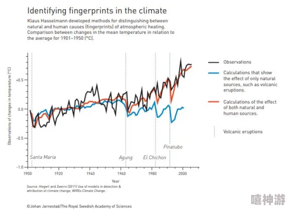 17c. 全球气候变化加剧，科学家警告未来十年将是关键时期
