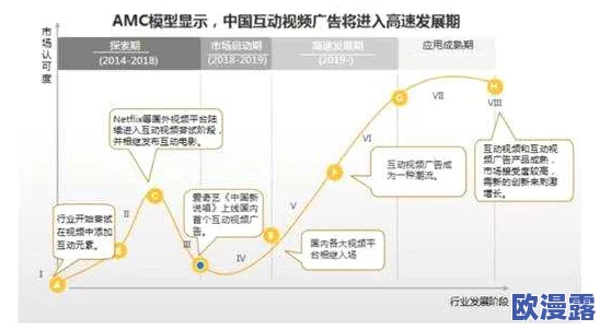 7v：新技术推动电压标准化，助力未来能源系统的可持续发展与创新应用