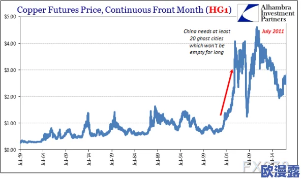 铜铜铜铜铜铜铜铜：探讨中国在全球市场中对铜资源的需求与供应链动态，以及其对经济发展的影响