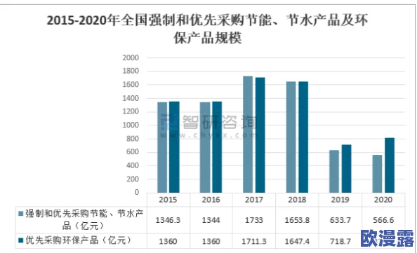 尤妮丝：全球首个智能合约平台的最新进展与未来发展方向分析