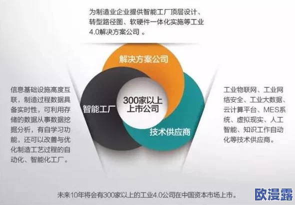 尤妮丝：全球首个智能合约平台的最新进展与未来发展方向分析