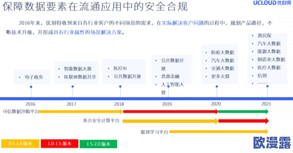 震惊！69av免费观看平台竟然泄露用户隐私，数百万用户信息遭到曝光，引发广泛关注与讨论！