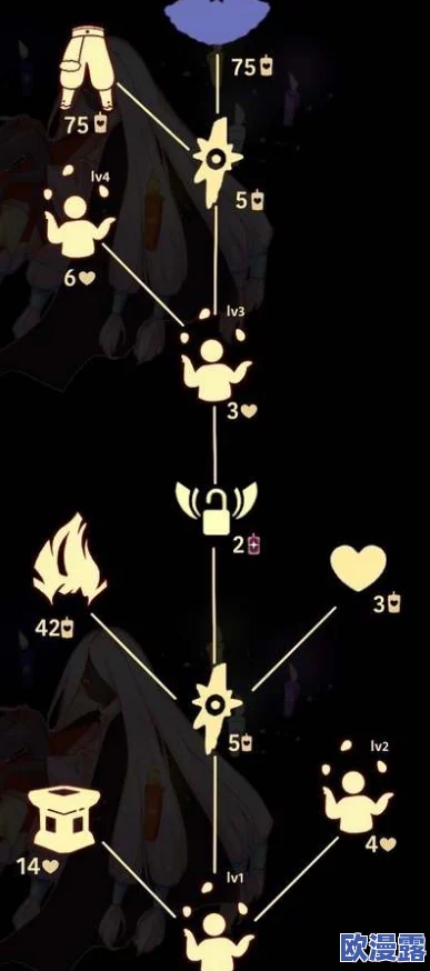 光遇破晓季先祖兑换图全面更新,最新最全先祖物品兑换一览表 光遇破晓季先祖兑换图全面更新,最新最全先祖物品兑换一览表