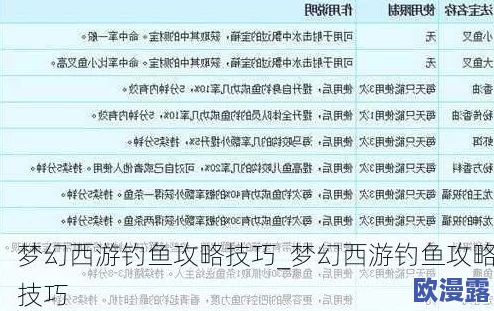 全面解析梦幻西游钓鱼任务高效完成攻略指南 全面解析梦幻西游钓鱼任务高效完成攻略指南