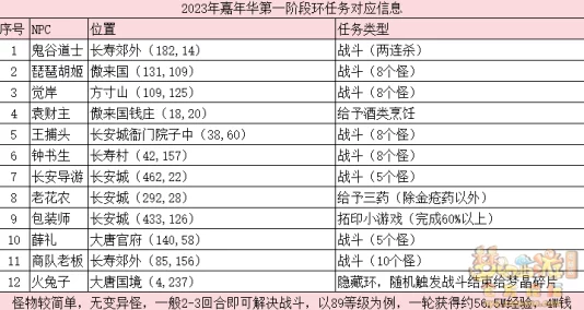 深度解析《桃花源记》跑商玩法:如何进行及全面介绍 深度解析《桃花源记》跑商玩法:如何进行及全面介绍