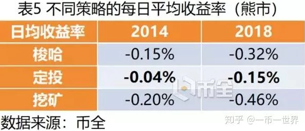 深度解析无尽冬日津曼4星收益：性价比与优化策略详解
