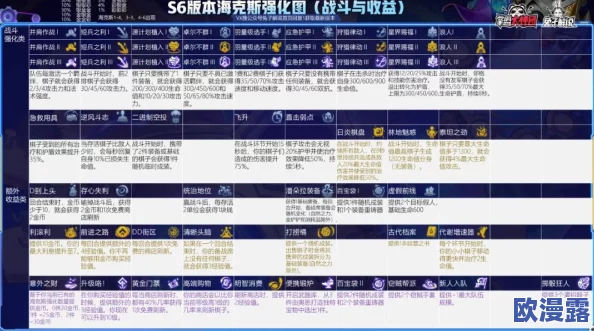 深度解析无尽冬日津曼4星收益：性价比与优化策略详解