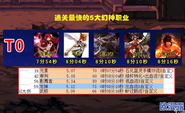 DNF游戏中哪个决斗场能够快速累积角色经验值 DNF游戏中哪个决斗场能够快速累积角色经验值