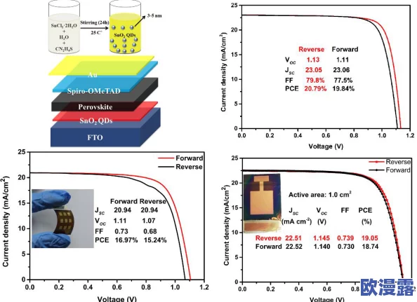 双Hpo1v2:一种新型的高效能电池技术,旨在提升能源存储与转换效率,为可再生能源应用提供更强大的支持 双Hpo1v2:一种新型的高效能电池技术,旨在提升能源存储与转换效率,为可再生能源应用提供更强大的支持