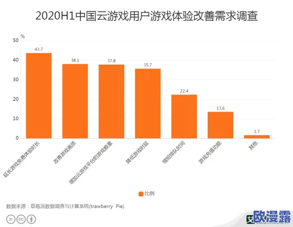 幺1.0.31震撼发布！全新功能引发行业巨变，用户体验大幅提升，未来科技趋势一览无余！