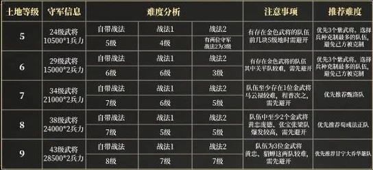 三谋s2配将表及其评价：最佳搭配与策略分析，助你轻松掌握游戏技巧