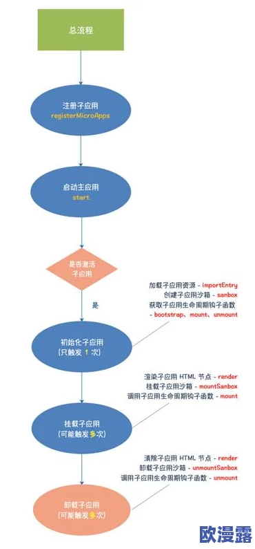 国外精产品w灬源码16：深入分析其设计理念与技术实现的关键知识点，以及应用领域的潜在影响与前景展望