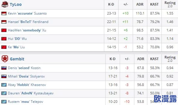 暴躁老阿姨csgo最新版本震惊发布,玩家们紧急反馈不断,竟然引发了游戏界的热议和争议! 暴躁老阿姨csgo最新版本震惊发布,玩家们紧急反馈不断,竟然引发了游戏界的热议和争议!