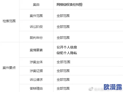 特级毛片网站引发热议用户关注隐私安全与内容合规性问题 特级毛片网站引发热议用户关注隐私安全与内容合规性问题