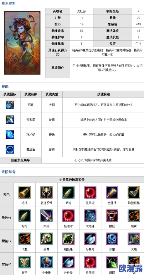 刀塔传奇英雄美杜莎紫四阶段升阶全面分析与策略指导 刀塔传奇英雄美杜莎紫四阶段升阶全面分析与策略指导