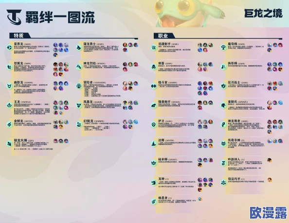 云顶之弈10.11更新了什么内容_10.11版本更新内容介绍