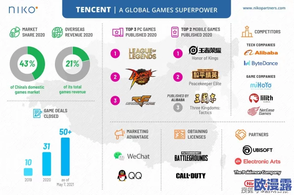 全球玩家最多的游戏是什么2025全球玩家最多的游戏有哪些介绍